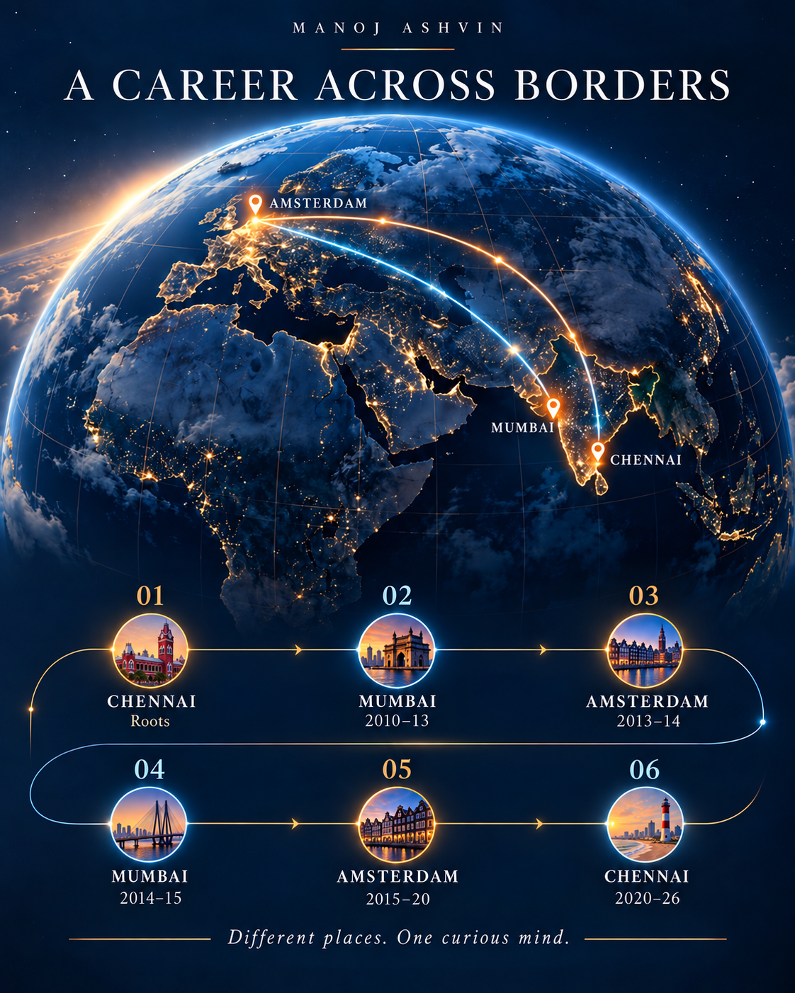 Illuminated globe illustrating the career journey between Chennai, Mumbai and Amsterdam.