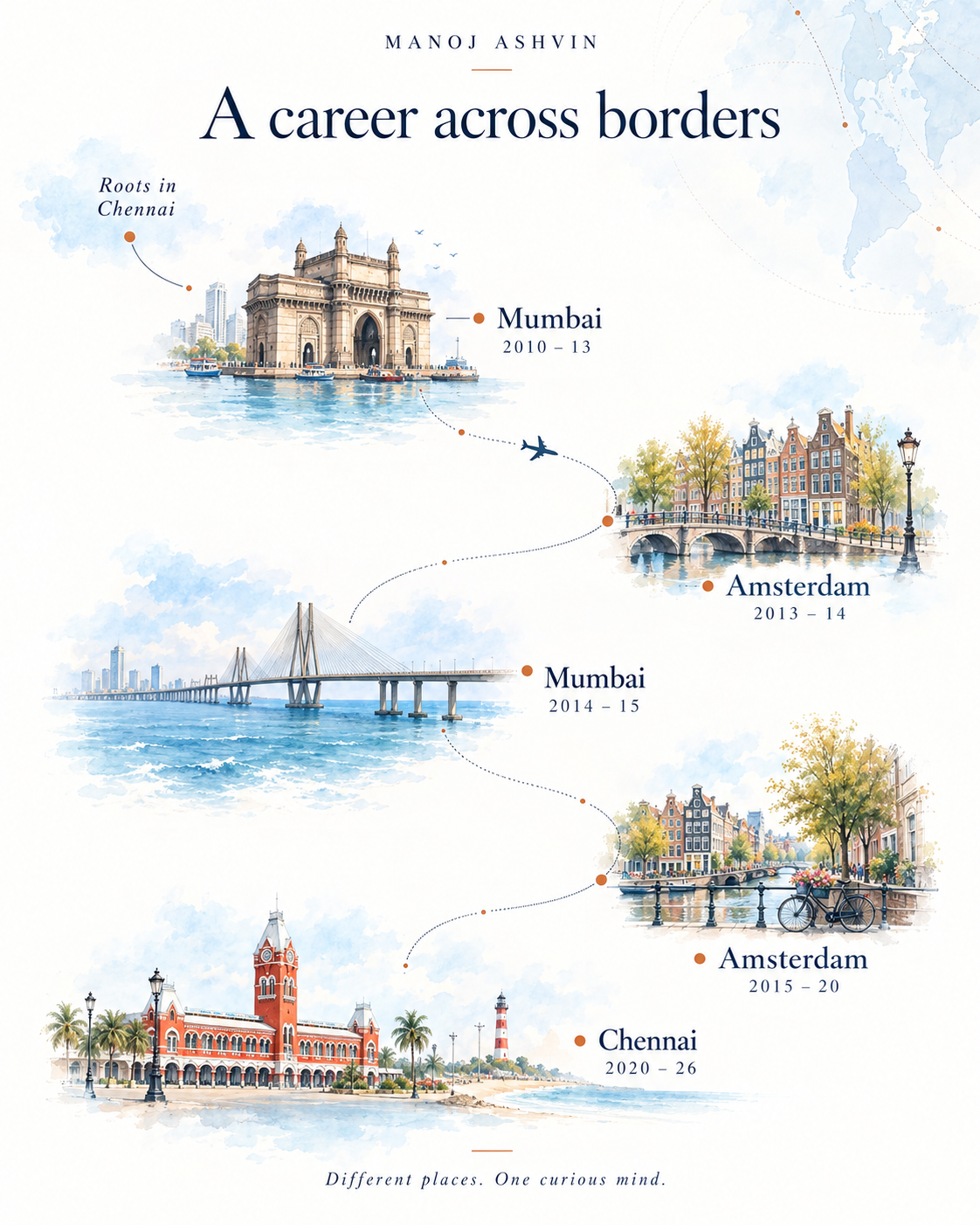 Watercolor illustration of Chennai Central station.